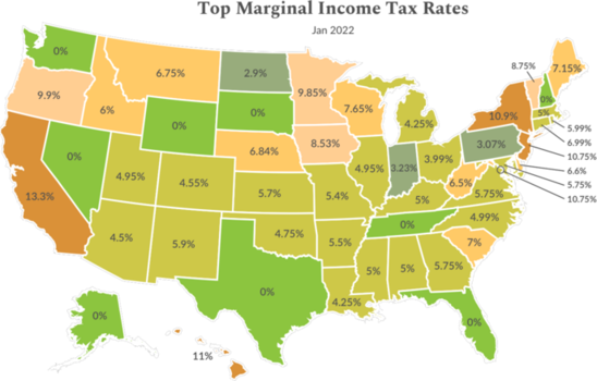 Plan-easy - Income tax